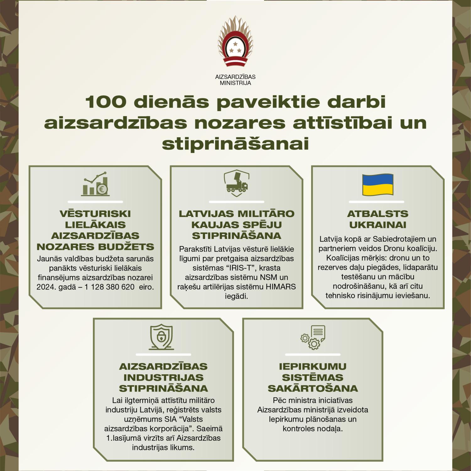 100 dienās paveiktais